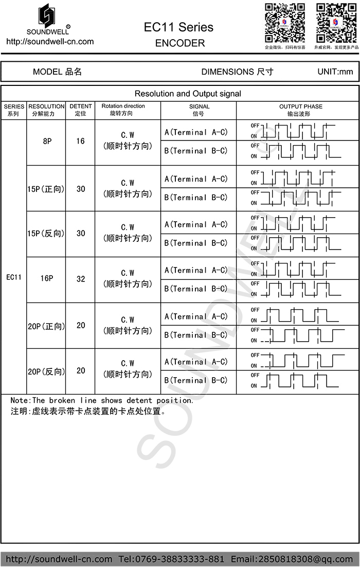 EC11編碼器開(kāi)關(guān)脈沖數(shù)